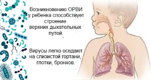 Причины кашля у ребенка без повышения температуры