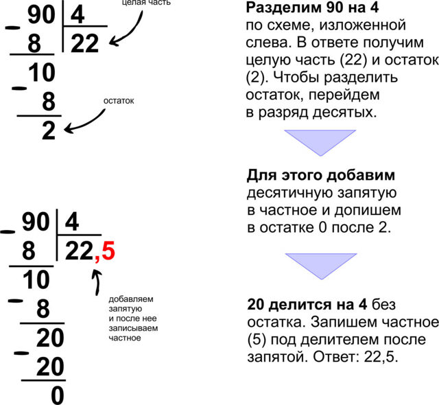 Как объяснить ребенку деление