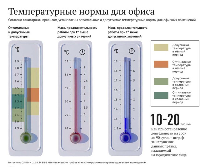 Норма комнатной температуры: оптимальная температура в квартире