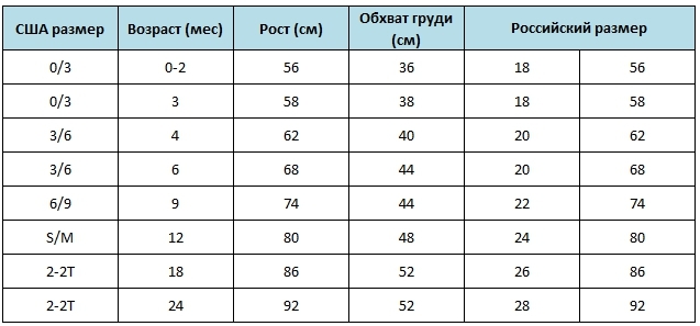 Таблица размеров детской одежды - США, Россия, Алиэкспресс